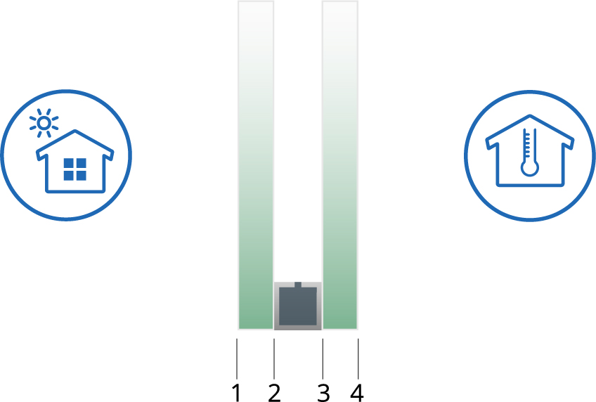 pim/components/structure/pim-double