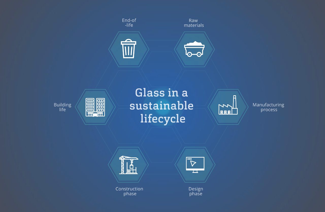 Explore our life-cycle