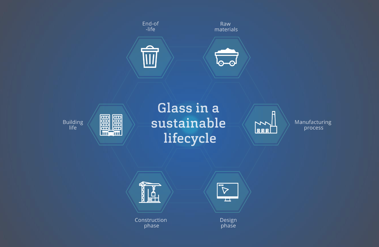 Explore our life-cycle