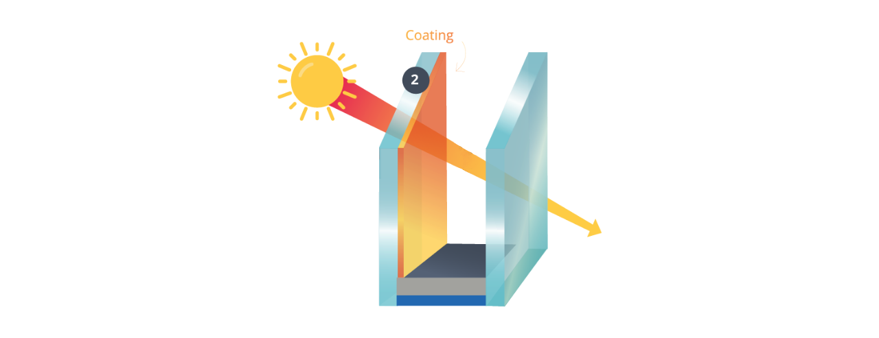 Low E Diagram Solar Energy